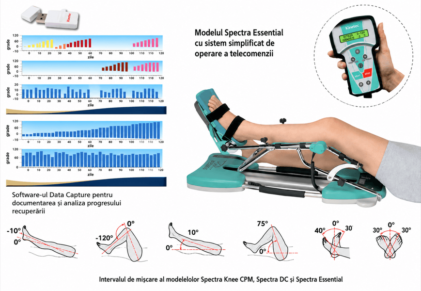 Specificații tehnice Kinetec Spectra Essential — interval de mișcare și software Data Capture